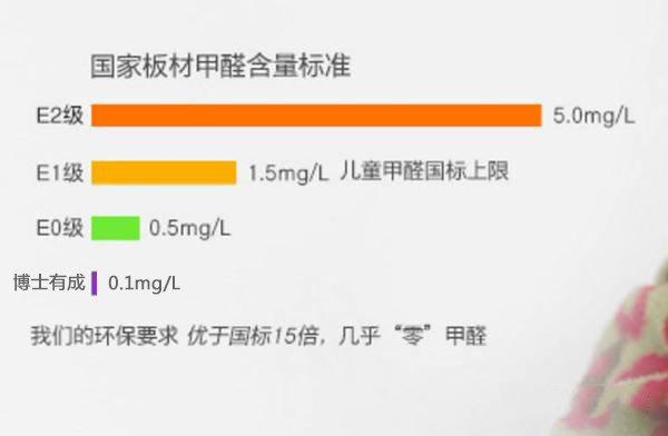 香蕉视频黄版下载安装香蕉视频在线观看免费真正做到了“零甲醛”
